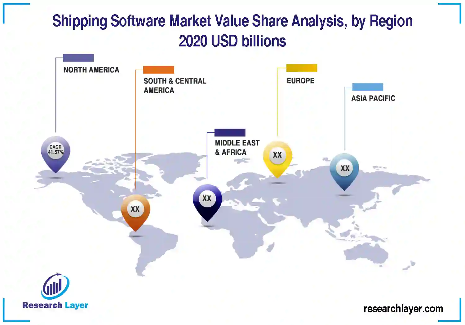 Shipping Software Market